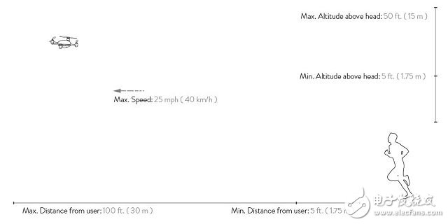 解讀采用四軸動(dòng)力布局的Lily Drone無(wú)人機(jī)