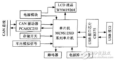 解讀CAN總線行車(chē)記錄儀系統(tǒng)電路 —電路圖天天讀（165）