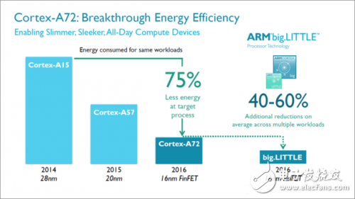 盤(pán)點(diǎn)：十核移動(dòng)處理器大戰(zhàn)，誰(shuí)領(lǐng)風(fēng)騷？ 