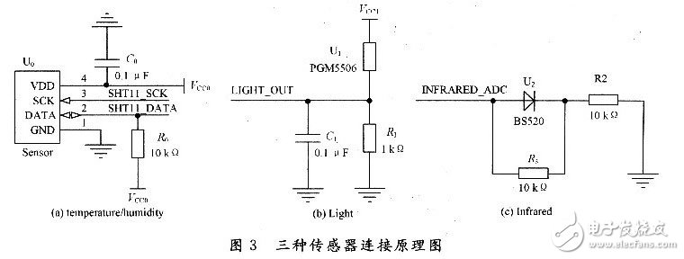 三種傳感電子電路設(shè)計詳解