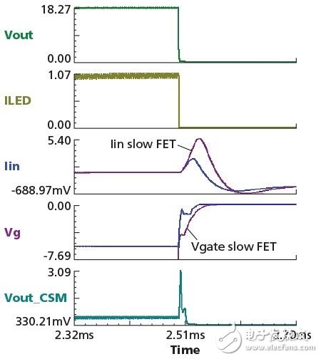 非隔離式升壓拓?fù)涞腖ED驅(qū)動(dòng)器電路