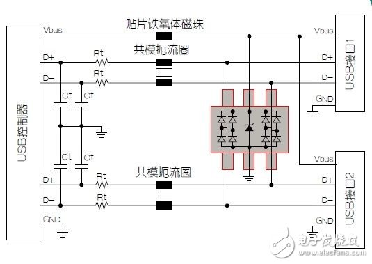 電磁兼容保護(hù)電路設(shè)計(jì)詳解 —電路圖天天讀（173）