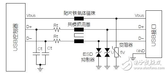 電磁兼容保護(hù)電路設(shè)計(jì)詳解 —電路圖天天讀（173）