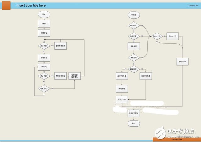 Segwa平衡車DIY ，教你玩轉(zhuǎn)都市交通工具