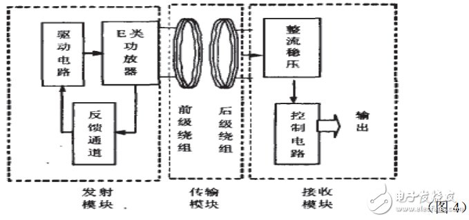 無線充電系統(tǒng)電子電路設(shè)計圖典藏版