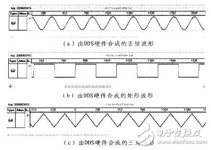 FPGA和DDS在信號源中的應用 
