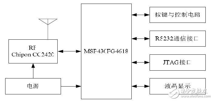 ZigBee無線呼叫系統(tǒng)硬件電路 —電路圖天天讀(177)