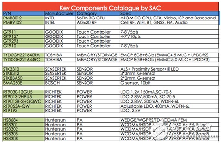 大聯(lián)大品佳集團(tuán)推出INTEL SoFIA SoC系列平臺(tái)