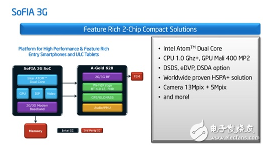 大聯(lián)大品佳集團(tuán)推出INTEL SoFIA SoC系列平臺(tái)