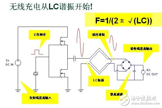 無線充電系統(tǒng)設(shè)計方案深度剖析