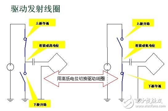 無線充電系統(tǒng)設(shè)計方案深度剖析