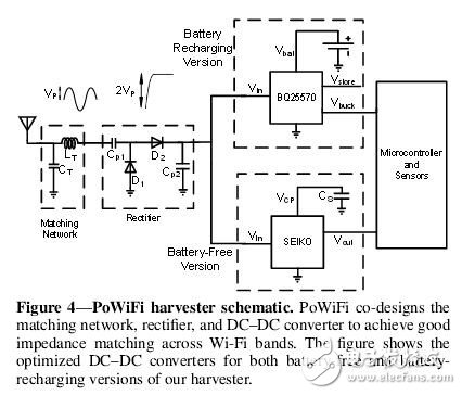 利用Wi-Fi路由器為物聯(lián)網(wǎng)裝置進(jìn)行無線充電