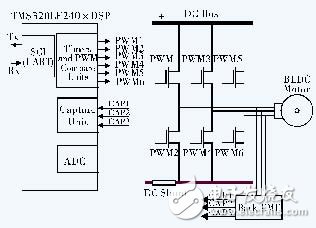 無位置傳感器的直流無刷電機控制系統(tǒng)設計與實現(xiàn)