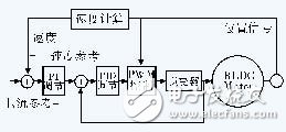 無位置傳感器的直流無刷電機控制系統(tǒng)設計與實現(xiàn)