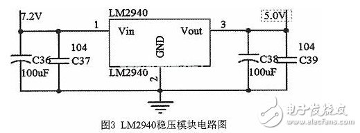 基于線性CCD圖像識(shí)別智能小車的設(shè)計(jì)與開發(fā)