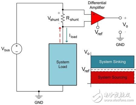 多種電流檢測放大器應(yīng)用電路設(shè)計詳解
