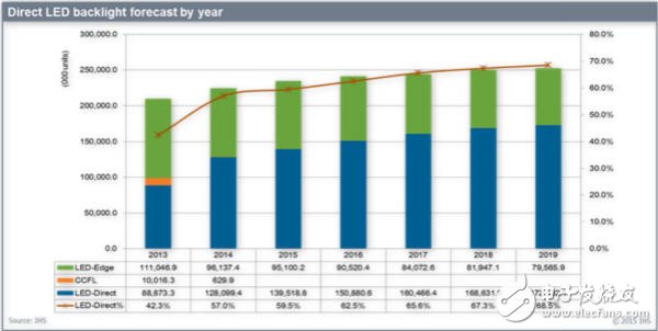 盤點OLED面板技術(shù)未來發(fā)展五大趨勢