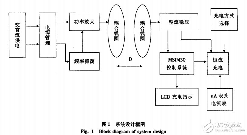 超低功耗MSP430無(wú)線(xiàn)充電電路詳解