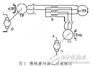變頻電源在異步電機(jī)疊頻法溫升試驗(yàn)中的應(yīng)用