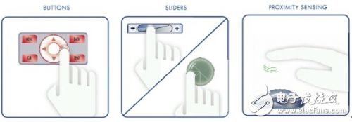 多點(diǎn)觸摸感應(yīng)技術(shù)給人機(jī)界面帶來的改變