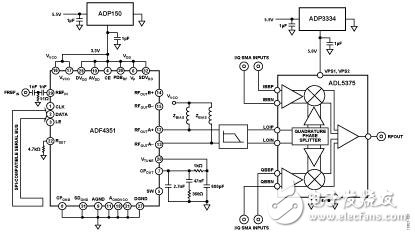 變頻無線發(fā)射機(jī)系統(tǒng)電路設(shè)計(jì)詳解 —電路圖天天讀（188）