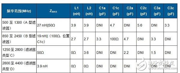 變頻無線發(fā)射機系統(tǒng)電路設(shè)計詳解 —電路圖天天讀（188）