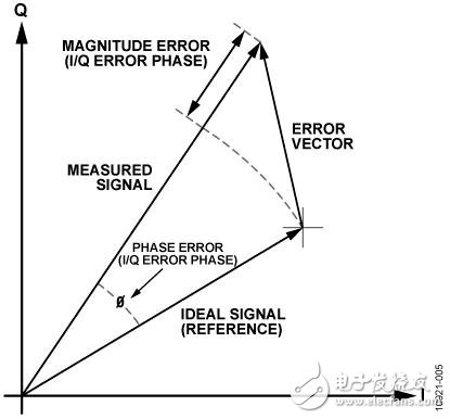 變頻無線發(fā)射機系統(tǒng)電路設(shè)計詳解 —電路圖天天讀（188）