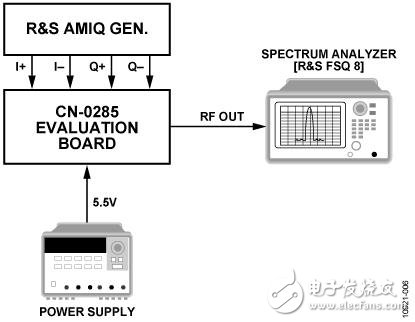 變頻無線發(fā)射機系統(tǒng)電路設計詳解 —電路圖天天讀（188）