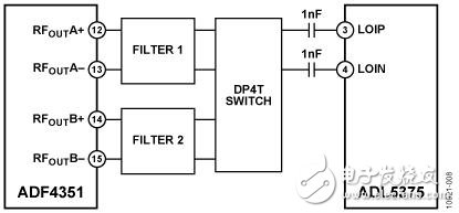 變頻無線發(fā)射機系統(tǒng)電路設計詳解 —電路圖天天讀（188）