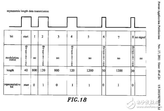 解析電磁感應(yīng)式無線充電系統(tǒng)的三大核心技術(shù)