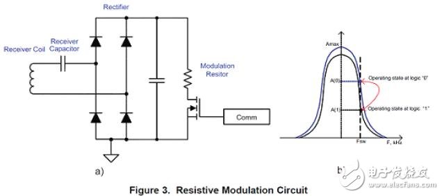 解析電磁感應式無線充電系統(tǒng)的三大核心技術