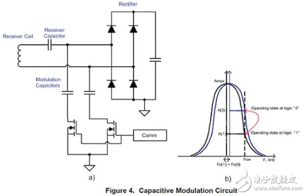解析電磁感應式無線充電系統(tǒng)的三大核心技術