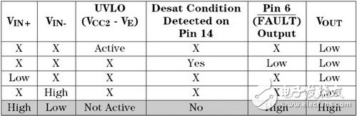 IGBT應(yīng)用電子電路設(shè)計圖集錦 —電路圖天天讀（189）