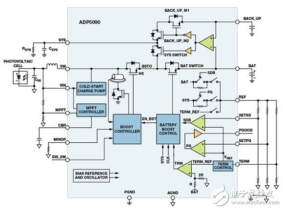 可穿戴設(shè)備的健康監(jiān)護(hù)