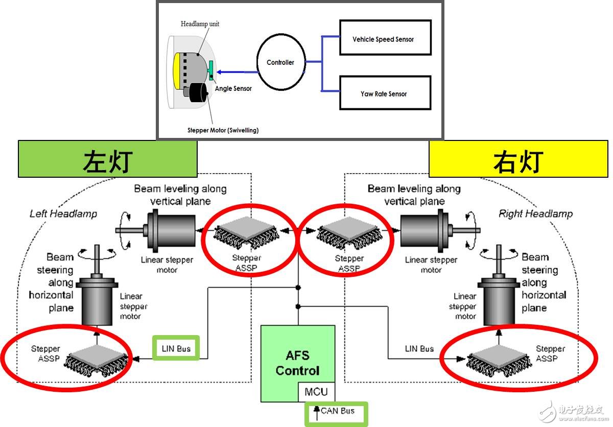 安森美半導體用于汽車自適應前大燈系統(tǒng)的電機控制方案