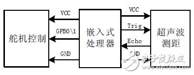 圖4 超聲波測(cè)距和舵機(jī)控制電路