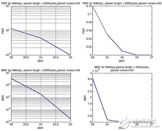 (電子工程專輯)
