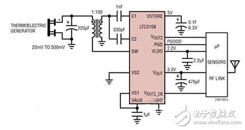 不再為可穿戴設(shè)備的能量煩惱！