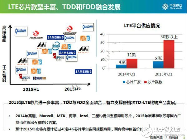 4G芯片即將實(shí)現(xiàn)規(guī)模商用，各大廠(chǎng)商上演爭(zhēng)奪戰(zhàn)