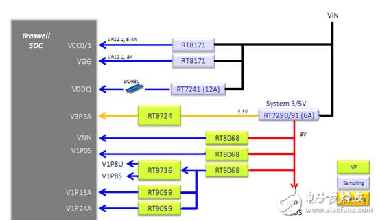 大聯(lián)大品佳集團推出Richtek主板完整解決方案
