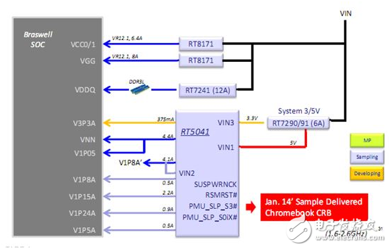 大聯(lián)大品佳集團推出Richtek主板完整解決方案