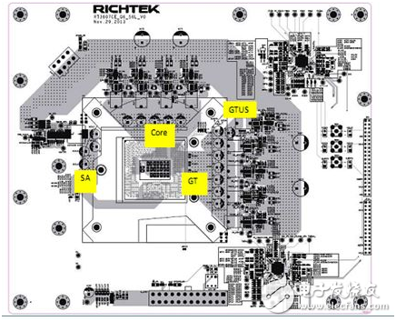大聯(lián)大品佳集團推出Richtek主板完整解決方案