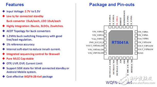 大聯(lián)大品佳集團(tuán)推出Richtek主板完整解決方案