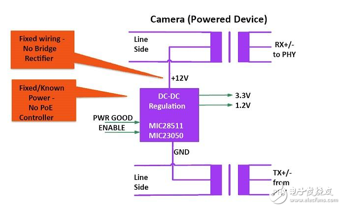 工業(yè)攝像機與傳感器領(lǐng)域　以太網(wǎng)技術(shù)優(yōu)勢明顯