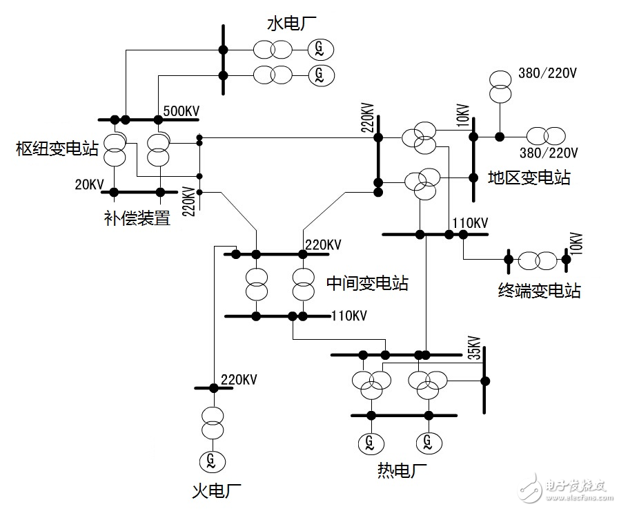  關(guān)于變電站，你知道多少？