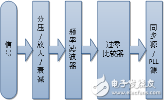電子設(shè)計(jì)中的濾波器原理與應(yīng)用