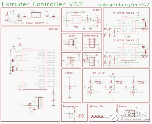 3D打印機DIY設計：硬件+軟件的Arduino開源平臺