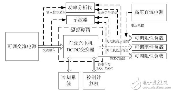 車載充電機(jī)與BMS電池管理方案設(shè)計(jì)詳解