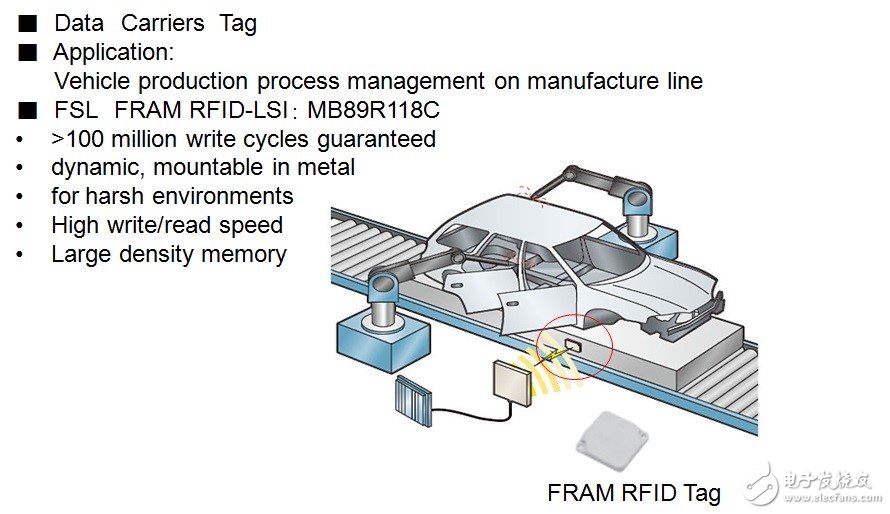 在RFID中嵌入FRAM，打破傳統(tǒng)RFID標簽的一系列限制