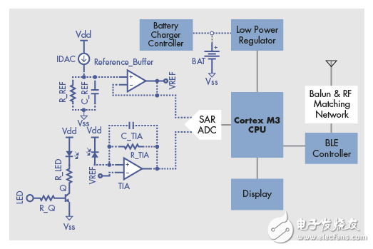 利用SoC設(shè)計簡化可穿戴設(shè)備的開發(fā)